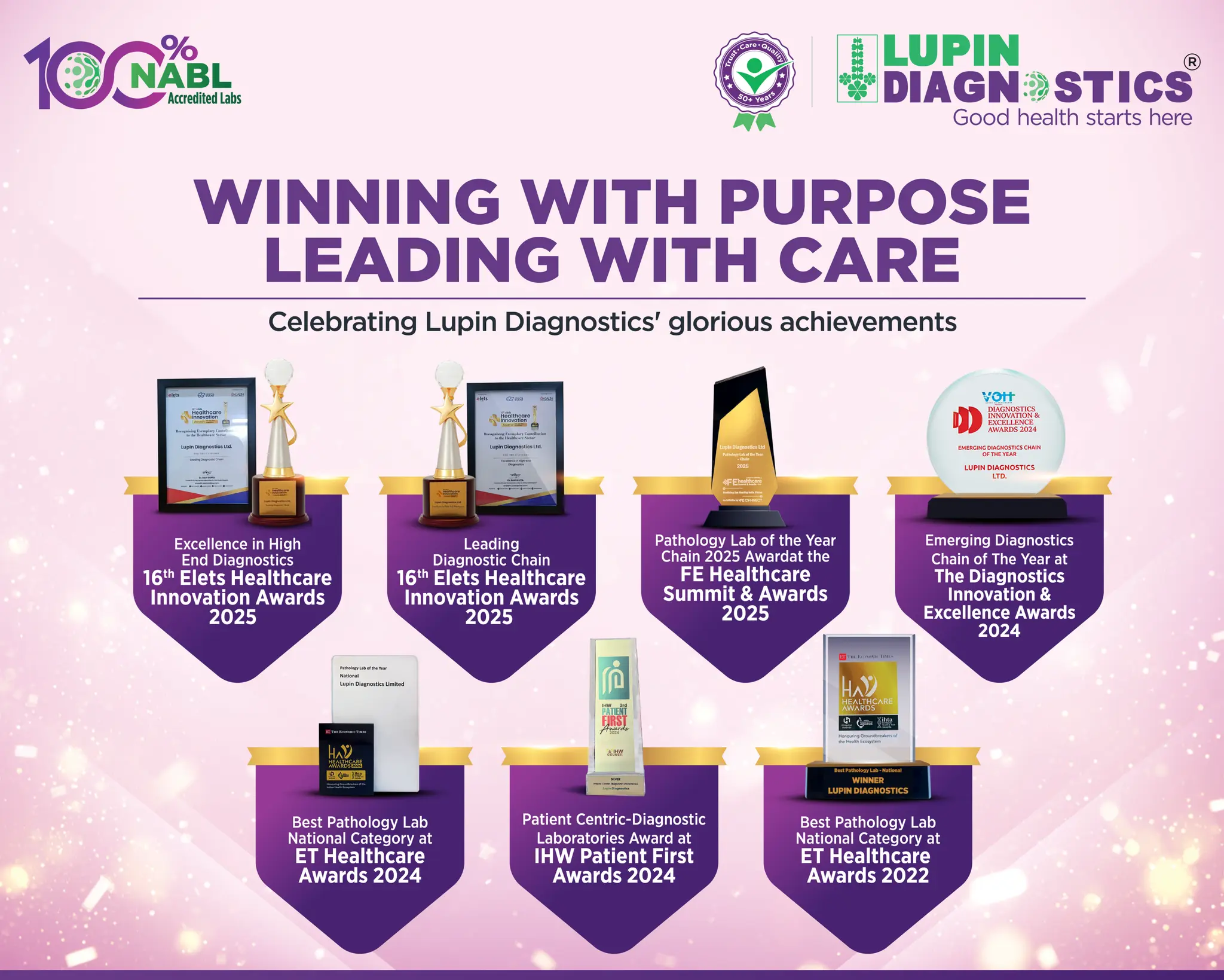 Awards and Achievements