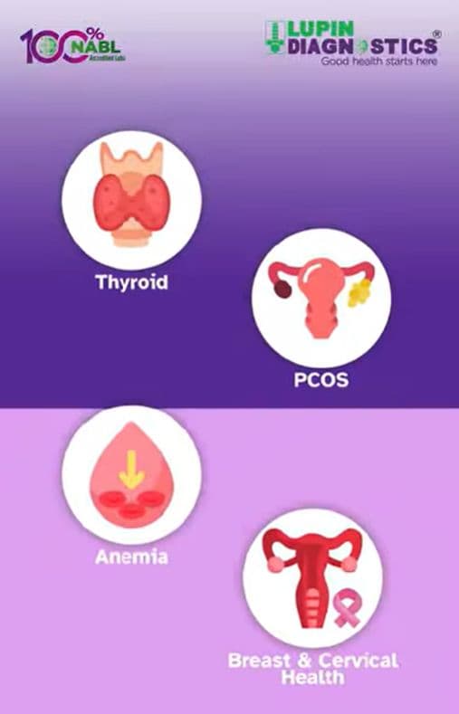 Women’s Health Matters - Lupin Diagnostics